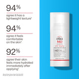 Deluxe Mini UV Daily Broad Spectrum SPF 40