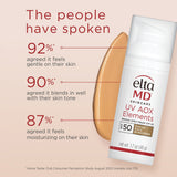 UV AOX Elements Broad Spectrum SPF 50