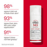 Deluxe Mini UV Clear Broad-Spectrum SPF 46