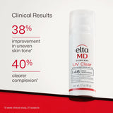 Deluxe Mini UV Clear Broad-Spectrum SPF 46