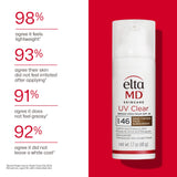 UV Clear Deep Tinted Broad Spectrum SPF 46