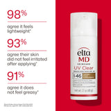 UV Clear Tinted Broad Spectrum SPF 46