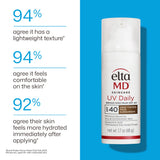 UV Daily Deep Tinted Broad Spectrum SPF 40