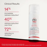UV Skin Recovery Broad Spectrum SPF 50 Face Sunscreen