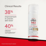 UV Clear Tinted & Untinted Duo Kit